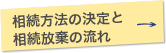 相続方法の決定と相続放棄の流れ