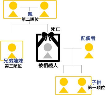 相関図