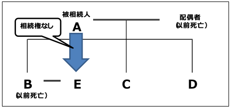 相続人