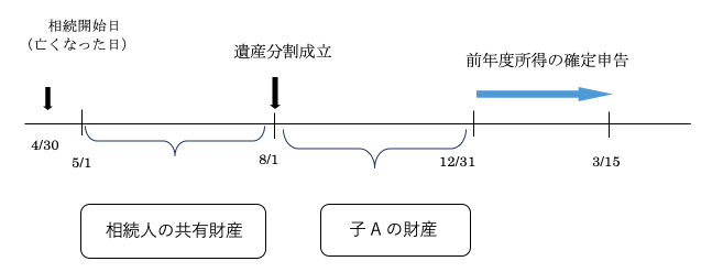 賃貸物件　相続2