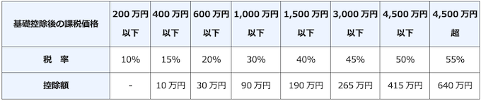 成人年齢引き下げを税法にも適用