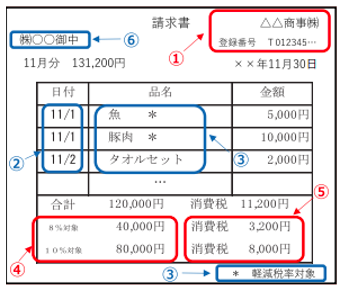 書類の交付を受ける事業者の氏名又は名称