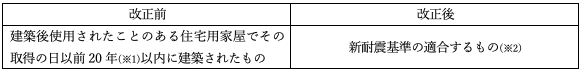 適用対象となる既存住宅用家屋の要件変更